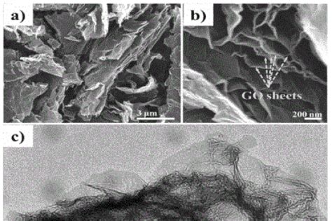  Exfoliated Graphene:  Vật Liệu Kì Diệu Cho Năng Lượng Mặt Trời & Ứng Dụng Nano Trong Tương Lai!