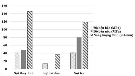  Guar Gum: Khám Phá Nguồn Nguyên Liệu Thiên Nhiên Với Tính Chức Năng Thật Bất Ngờ!