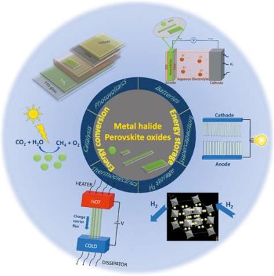  Ferroelectric Perovskites:  The Exciting Future of Sustainable Energy Storage and High-Performance Electronics!