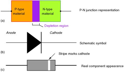  Junction Diode: Giải pháp Siêu nhỏ gọn cho Mạch Điện tử Hiện đại!