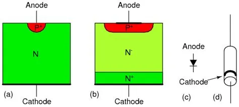   Junction Diode: Giải Pháp Siêu Quanh Cho Các Thiết Bị Điện Tử Hiện Đại!