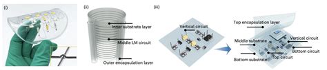  Liquid Metal  - Giải pháp độc đáo cho các thiết bị điện tử linh hoạt và năng lượng mặt trời hiệu suất cao!