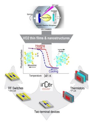  Vanadium Dioxide - Ứng dụng đột phá trong công nghệ hiển thị và cảm biến thông minh!